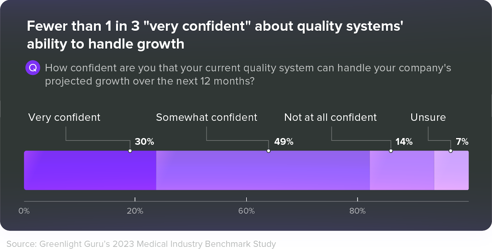 4 Advantages of Using an eQMS for Medical Devices
